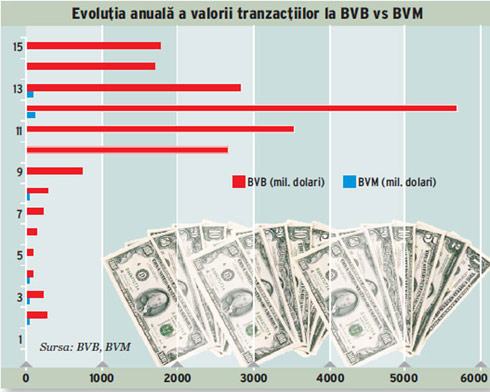 Bvb forex