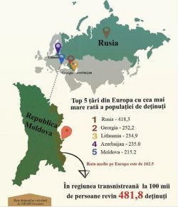 Moldova - in the top five countries in Europe by the number of inmates Moldova - in the top five countries in Europe by the number of inmates