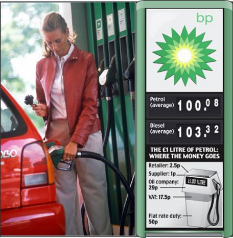 Preţul petrolului din nou a căzut Preţul petrolului din nou a căzut
