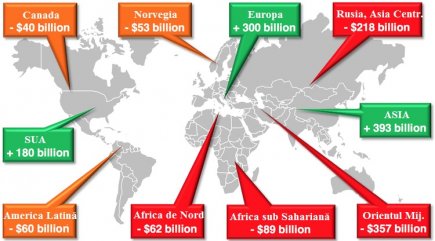 Câștigătorii și perdanții de pe urma scăderii prețului la petrol / INFOGRAFIC Câștigătorii și perdanții de pe urma scăderii prețului la petrol / INFOGRAFIC