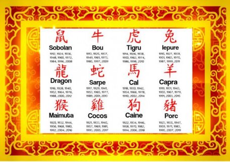 Horoscopul chinezesc pentru 2018. Cum te influențează Anul Câinelui de Pământ Horoscopul chinezesc pentru 2018. Cum te influențează Anul Câinelui de Pământ