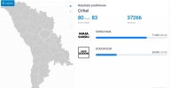 Maia Sandu înregistrează o victorie ZDROBITOARE în raionul Orhei - 70% față de doar 29% pentru Dodon